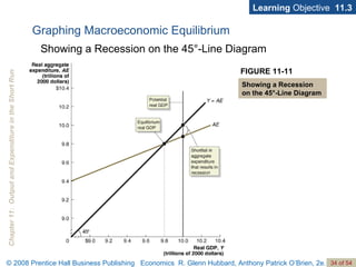 Graphing Macroeconomic Equilibrium Learning  Objective  11.3 FIGURE 11-11 Showing a Recession  on the 45°-Line Diagram Showing a Recession on the 45°-Line Diagram 