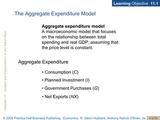 The Aggregate Expenditure Model Aggregate expenditure model  A macroeconomic model that focuses on the relationship between total spending and real GDP, assuming that the price level is constant. Aggregate Expenditure Learning  Objective  11.1 •  Consumption ( C ) •  Planned Investment ( I ) •  Government Purchases ( G ) •  Net Exports ( NX ) 