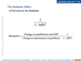 Learning  Objective  11.4 The Multiplier Effect A Formula for the Multiplier 