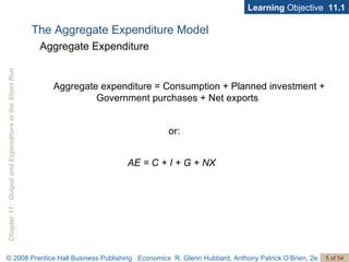 The Aggregate Expenditure Model Aggregate expenditure = Consumption + Planned investment +    Government purchases + Net exports Aggregate Expenditure Learning  Objective  11.1 or: AE = C + I + G + NX 