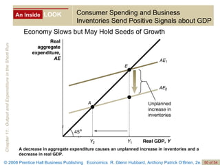 An Inside LOOK Consumer Spending and Business Inventories Send Positive Signals about GDP Economy Slows but May Hold Seeds of Growth A decrease in aggregate expenditure causes an unplanned increase in inventories and a decrease in real GDP. 