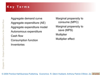 Aggregate demand curve Aggregate expenditure (AE) Aggregate expenditure model Autonomous expenditure Cash flow Consumption function Inventories Marginal propensity to consume (MPC) Marginal propensity to  save (MPS) Multiplier Multiplier effect K e y  T e r m s 