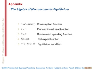 The Algebra of Macroeconomic Equilibrium Appendix 1    Consumption function 2    Planned investment function 3    Government spending function 4     Net export function 5     Equilibrium condition 