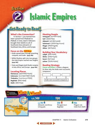 Islamic Empires
       What’s the Connection?                               Meeting People
           In Section 1, you learned how                    Umayyad (oo • MY • uhd)
       Islam spread from Madinah to                         Sufi (SOO • fee)
       Makkah. In time, Islam’s followers                   Abbasid (uh • BA • suhd)
       brought their beliefs to all of                      Suleiman I (SOO • lay • MAHN)
       Southwest Asia and parts of
                                                            Mogul (MOH • guhl)
       Southeast Asia, Africa, and Europe.
                                                            Akbar (AK • buhr)
       Focus on the
       • Arabs spread Islam through preaching,              Building Your Vocabulary
                                                            caliph (KAY • luhf)
           conquest, and trade. (page 380)
                                                            Shiite (SHEE • eyet)
       • While Muslims split into two groups,               Sunni (SU • nee)
           the Arab Empire reached new heights.
                                                            sultan (SUHL • tuhn)
           (page 382)

       • Turks and Moguls built Muslim empires              Reading Strategy
           in Asia, Africa, and Europe. (page 384)          Cause and Effect Create a diagram
                                                            to show why the Arabs were successful
       Locating Places                                      conquerors.
       Damascus (duh • MAS • kuhs)
       Indonesia (IHN • duh • NEE • zhuh)
       Timbuktu (TIHM • BUHK • TOO)
       Baghdad (BAG • dad)                                      Arabs were successful conquerors.
       Delhi (DEH • lee)




                                         A.D. 500                              1100                              1700
                                                     A.D. 750                    1258                     1526
C´ordoba                                             Abbasids overthrow          Mongols burn             Moguls rule
            Constantinople                           Umayyads                    Baghdad                  India from Delhi
                  Baghdad
                             Delhi




                                                                          CHAPTER 11      Islamic Civilization           379
 