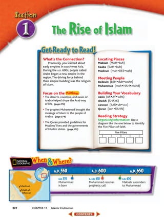 The Rise of Islam

                        What’s the Connection?                            Locating Places
                             Previously, you learned about                Makkah (MAH • kuh)
                        early empires in southwest Asia.                  Kaaba (KAH • buh)
                        During the A.D. 600s, people called               Madinah (mah • DEE • nah)
                        Arabs began a new empire in the
                        region. The driving force behind                  Meeting People
                        their empire building was the religion            Bedouin (BEH • duh • wuhn)
                        of Islam.                                         Muhammad (moh • HAH • muhd)

                        Focus on the                                      Building Your Vocabulary
                        • The deserts, coastline, and oases of            oasis (oh • AY • suhs)
                         Arabia helped shape the Arab way                 sheikh (SHAYK)
                         of life. (page 373)                              caravan (KAR • uh • VAN)
                        • The prophet Muhammad brought the                Quran (koh • RAHN)
                         message of Islam to the people of
                         Arabia. (page 374)                               Reading Strategy
                                                                          Organizing Information Use a
                        • The Quran provided guidelines for               diagram like the one below to identify
                         Muslims’ lives and the governments               the Five Pillars of faith.
                         of Muslim states. (page 377)
                                                                                       Five Pillars




                                 A.D. 550                          A.D. 600                           A.D. 650
                                     A.D. 570                    c. A.D. 610                  A.D. 630
                                     Muhammad                    Muhammad receives            Makkah surrenders
      Madinah                        is born                     prophetic call               to Muhammad
      Makkah
       (Mecca)




372              CHAPTER 11   Islamic Civilization
 