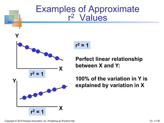 Explained Variance R2 Chap11 simple regression | PPTX