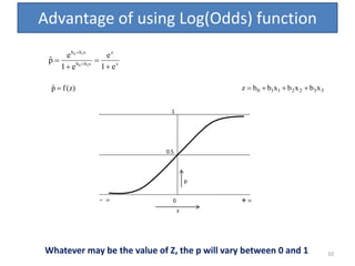 Logistic Regression in Sports Research | PPTX