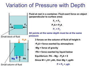 Variation of Pressure with Depth
Fluid at rest in a container. Fluid exert force on object
(perpendicular to surface area)
F1 = F2
P1A = P2A
P1 = P2
All points at the same depth must be at the same
pressure
F1 F2
Small block of fluid
Small column of fluid
h
Mg
P0A
PA
3 forces on the column of fluid of height h
•P0A = force exerted by atmosphere
•Mg = force of gravity
•PA = force exerted by liquid below
Equilibrium: PA – Mg – P0A = 0
Since M = V= Ah, then Mg = gAh
P = P0 + gh
 