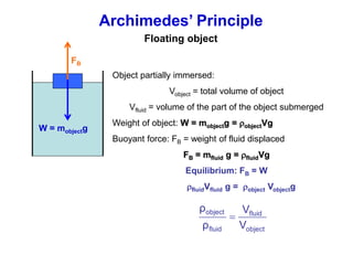 Archimedes’ Principle
Floating object
FB
W = mobjectg
Object partially immersed:
Vobject = total volume of object
Vfluid = volume of the part of the object submerged
Weight of object: W = mobjectg = objectVg
Buoyant force: FB = weight of fluid displaced
FB = mfluid g = fluidVg
Equilibrium: FB = W
fluidVfluid g = object Vobjectg
object
fluid
fluid
object
V
V
ρ
ρ

 