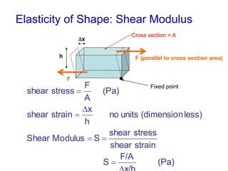 Elasticity of Shape: Shear Modulus
Fixed point
h
x
Cross section = A
F (parallel to cross section area)
F
(Pa)
F/A
S
strainshear
stressshear
SModulusShear
less)(dimensionunitsno
h
x
strainshear
Pa)(
A
F
stressshear





 