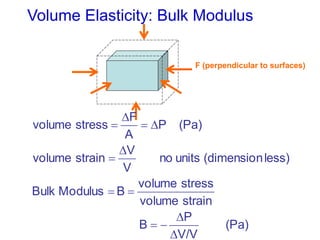 Volume Elasticity: Bulk Modulus
F (perpendicular to surfaces)
(Pa)
V/V
P
B
strainvolume
stressvolume
BModulusBulk
less)(dimensionunitsno
V
V
strainvolume
(Pa)P
A
F
stressvolume









 