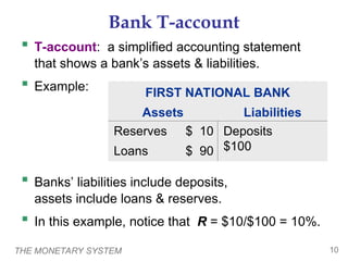 Monetary Account Chap 11 The Monetary System by Robert Gregory mankiw | PPT