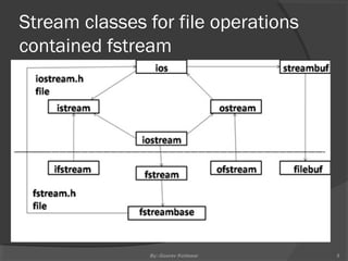 working file handling in cpp overview | PPT
