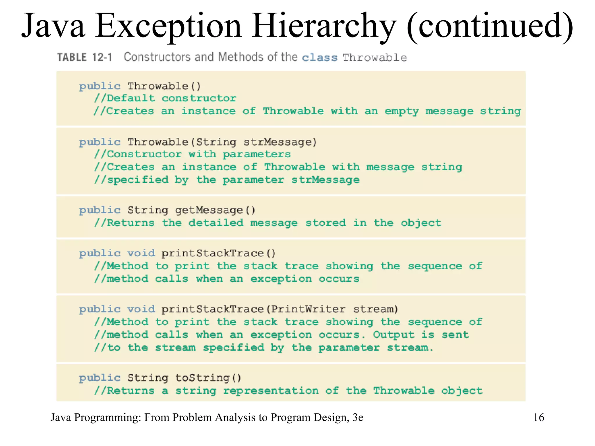 Java Exception Hierarchy (continued) 