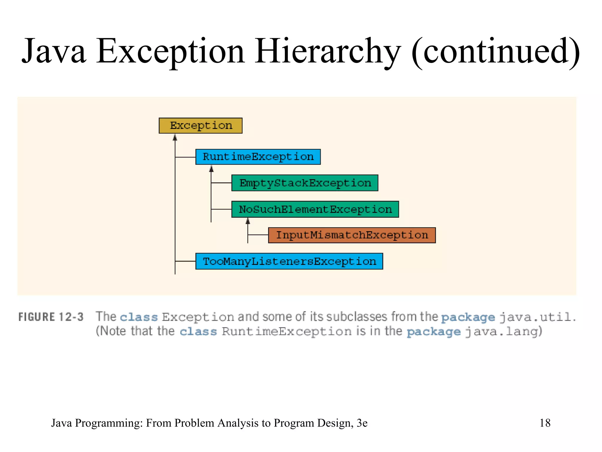 Java Exception Hierarchy (continued) 