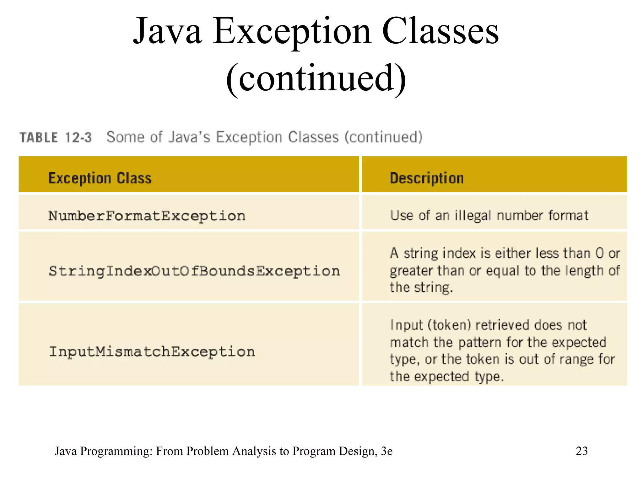 Java Exception Classes (continued) 