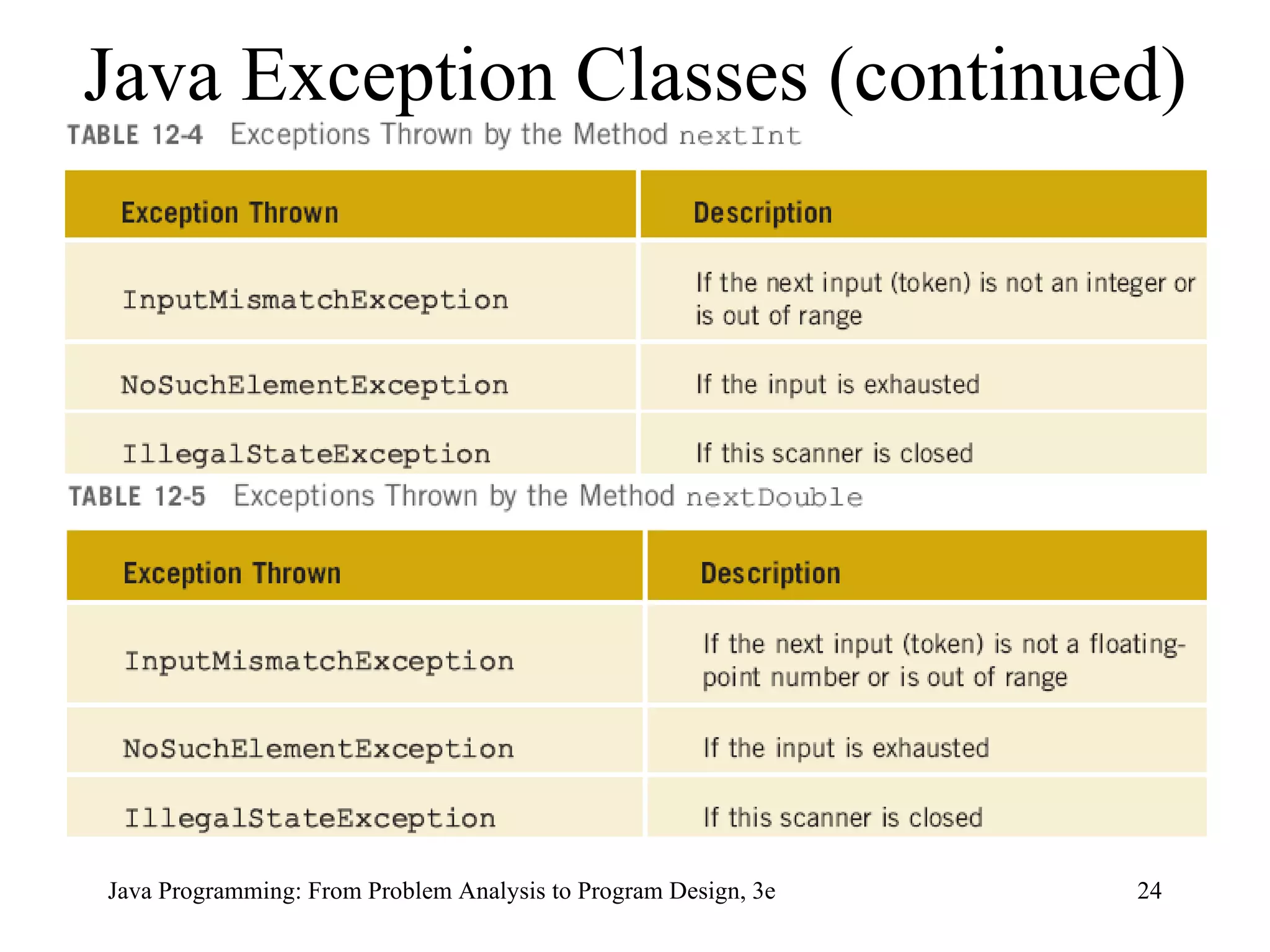 Java Exception Classes (continued) 