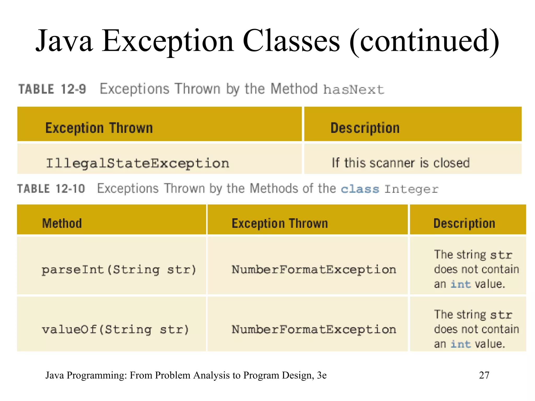 Java Exception Classes (continued) 