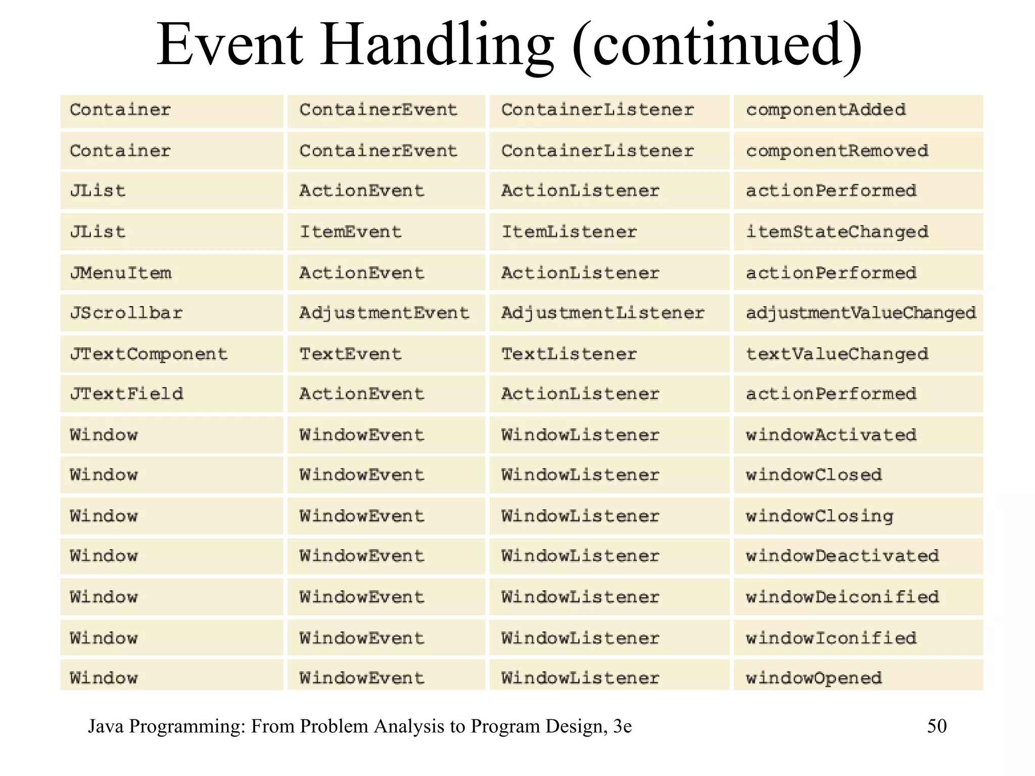 Event Handling (continued)  