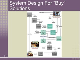 System Design For “Buy”
        Solutions




12-24
 