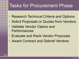 Tasks for Procurement Phase

        • Research Technical Criteria and Options
        • Solicit Proposals or Quotes from Vendors
        • Validate Vendor Claims and
          Performances
        • Evaluate and Rank Vendor Proposals
        • Award Contract and Debrief Vendors


12-26
 
