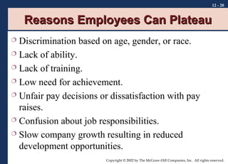 12 - 20

Reasons Employees Can Plateau
Discrimination based on age, gender, or race.
 Lack of ability.
 Lack of training.
 Low need for achievement.
 Unfair pay decisions or dissatisfaction with pay
raises.
 Confusion about job responsibilities.
 Slow company growth resulting in reduced
development opportunities.


Copyright © 2002 by The McGraw-Hill Companies, Inc. All rights reserved.

 