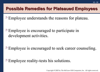12 - 21

Possible Remedies for Plateaued Employees


Employee understands the reasons for plateau.



Employee is encouraged to participate in
development activities.



Employee is encouraged to seek career counseling.



Employee reality-tests his solutions.
Copyright © 2002 by The McGraw-Hill Companies, Inc. All rights reserved.

 