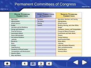 CHAPTER 12
Permanent Committees of Congress
 