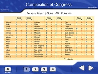 CHAPTER 12
Composition of Congress
Representation by State, 107th Congress
 