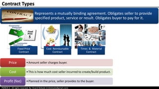 PMBOK 6 - All rights reserved; By: Anand Bobade (nmbobade@gmail.com)
Represents a mutually binding agreement. Obligates seller to provide
specified product, service or result. Obligates buyer to pay for it.
Contract Types
Fixed Price
Contract
Cost Reimbursable
Contract
Times & Material
Contract
•Amount seller charges buyer.Price
•This is how much cost seller incurred to create/build product.Cost
•Planned in the price, seller provides to the buyer.Profit (fee)
 