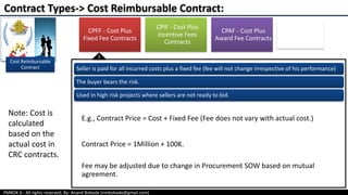 PMBOK 6 - All rights reserved; By: Anand Bobade (nmbobade@gmail.com)
Cost Reimbursable
Contract
Contract Types-> Cost Reimbursable Contract:
Seller is paid for all incurred costs plus a fixed fee (fee will not change irrespective of his performance)
The buyer bears the risk.
Used in high risk projects where sellers are not ready to bid.
E.g., Contract Price = Cost + Fixed Fee (Fee does not vary with actual cost.)
Contract Price = 1Million + 100K.
Fee may be adjusted due to change in Procurement SOW based on mutual
agreement.
1
Note: Cost is
calculated
based on the
actual cost in
CRC contracts.
CPFF - Cost Plus
Fixed Fee Contracts
CPIF - Cost Plus
Incentive Fees
Contracts
CPAF - Cost Plus
Award Fee Contracts
 