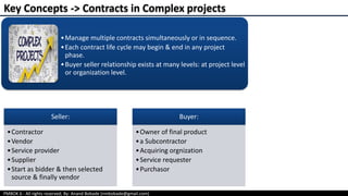 PMBOK 6 - All rights reserved; By: Anand Bobade (nmbobade@gmail.com)
•Manage multiple contracts simultaneously or in sequence.
•Each contract life cycle may begin & end in any project
phase.
•Buyer seller relationship exists at many levels: at project level
or organization level.
Key Concepts -> Contracts in Complex projects
Seller:
•Contractor
•Vendor
•Service provider
•Supplier
•Start as bidder & then selected
source & finally vendor
Buyer:
•Owner of final product
•a Subcontractor
•Acquiring orgnization
•Service requester
•Purchasor
 