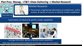 PMBOK 6 - All rights reserved; By: Anand Bobade (nmbobade@gmail.com)
Data Gathering
Market Research:
• The process of gathering information at conferences, online
reviews, & variety of sources to identify market capabilities.
Plan Proc. Manag. ->T&T->Data Gathering -> Market Research
Examination of industry & specific vendor capabilities
Leverage information gained to identify market capabilities.
Team may refine procurement objectives to leverage maturing technologies.
 