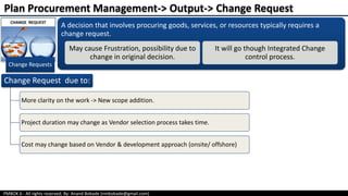 Chap 12.1 Plan Procurement Management | PDF