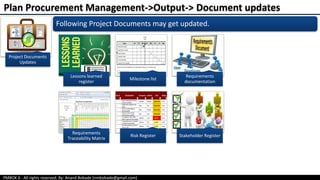 PMBOK 6 - All rights reserved; By: Anand Bobade (nmbobade@gmail.com)
Project Documents
Updates
Following Project Documents may get updated.
Lessons learned
register
Milestone list
Requirements
documentation
Requirements
Traceability Matrix
Risk Register Stakeholder Register
Plan Procurement Management->Output-> Document updates
 
