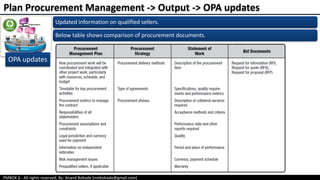 PMBOK 6 - All rights reserved; By: Anand Bobade (nmbobade@gmail.com)
OPA updates
Updated information on qualified sellers.
Below table shows comparison of procurement documents.
Plan Procurement Management -> Output -> OPA updates
 