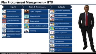PMBOK 6 - All rights reserved; By: Anand Bobade (nmbobade@gmail.com)
Plan Procurement Management-> ITTO
Expert Judgment
Data Gathering
Data analysis
Source selection analysis
Meetings
Project Charter
Business Documents
Project Management
Plan
Project documents
Enterprise
environmental factors
Organizational process
assets
Procurement Management
Plan
Procurement strategy
Bid Documents
Procurement Statement of
Work
Source Selection Criteria
Make-or-buy Decisions
Independent cost estimates
Change Requests
Project document updates
OPA updates
Inputs Tools & Techniques Outputs
 