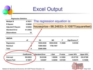 Statistics for Business and Economics, 6e © 2007 Pearson Education, Inc. Chap 12-22
Excel Output
Regression Statistics
Multiple R 0.76211
R Square 0.58082
Adjusted R Square 0.52842
Standard Error 41.33032
Observations 10
ANOVA
df SS MS F Significance F
Regression 1 18934.9348 18934.9348 11.0848 0.01039
Residual 8 13665.5652 1708.1957
Total 9 32600.5000
Coefficients Standard Error t Stat P-value Lower 95% Upper 95%
Intercept 98.24833 58.03348 1.69296 0.12892 -35.57720 232.07386
Square Feet 0.10977 0.03297 3.32938 0.01039 0.03374 0.18580
The regression equation is:
feet)
(square
0.10977
98.24833
price
house 

 