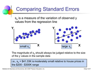 Statistics for Business and Economics, 6e © 2007 Pearson Education, Inc. Chap 12-37
Comparing Standard Errors
Y
Y
X X
e
s
small e
s
large
se is a measure of the variation of observed y
values from the regression line
The magnitude of se should always be judged relative to the size
of the y values in the sample data
i.e., se = $41.33K is moderately small relative to house prices in
the $200 - $300K range
 