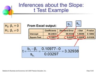 Statistics for Business and Economics, 6e © 2007 Pearson Education, Inc. Chap 12-43
Inferences about the Slope:
t Test Example
H0: β1 = 0
H1: β1  0
From Excel output:
Coefficients Standard Error t Stat P-value
Intercept 98.24833 58.03348 1.69296 0.12892
Square Feet 0.10977 0.03297 3.32938 0.01039
1
b
s
t
b1
3.32938
0.03297
0
0.10977
s
β
b
t
1
b
1
1





 