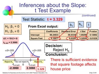 Statistics for Business and Economics, 6e © 2007 Pearson Education, Inc. Chap 12-44
Inferences about the Slope:
t Test Example
H0: β1 = 0
H1: β1  0
Test Statistic: t = 3.329
There is sufficient evidence
that square footage affects
house price
From Excel output:
Reject H0
Coefficients Standard Error t Stat P-value
Intercept 98.24833 58.03348 1.69296 0.12892
Square Feet 0.10977 0.03297 3.32938 0.01039
1
b
s t
b1
Decision:
Conclusion:
Reject H0
Reject H0
a/2=.025
-tn-2,α/2
Do not reject H0
0
a/2=.025
-2.3060 2.3060 3.329
d.f. = 10-2 = 8
t8,.025 = 2.3060
(continued)
tn-2,α/2
 