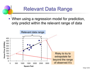 Statistics for Business and Economics, 6e © 2007 Pearson Education, Inc. Chap 12-53
0
50
100
150
200
250
300
350
400
450
0 500 1000 1500 2000 2500 3000
Square Feet
House
Price
($1000s)
Relevant Data Range
 When using a regression model for prediction,
only predict within the relevant range of data
Relevant data range
Risky to try to
extrapolate far
beyond the range
of observed X’s
 