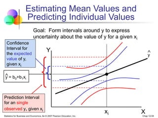 Statistics for Business and Economics, 6e © 2007 Pearson Education, Inc. Chap 12-54
Estimating Mean Values and
Predicting Individual Values
Y
X
xi
y = b0+b1xi

Confidence
Interval for
the expected
value of y,
given xi
Prediction Interval
for an single
observed y, given xi
Goal: Form intervals around y to express
uncertainty about the value of y for a given xi
y

 