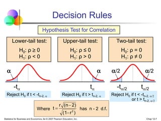Statistics for Business and Economics, 6e © 2007 Pearson Education, Inc. Chap 12-7
Lower-tail test:
H0: ρ  0
H1: ρ < 0
Upper-tail test:
H0: ρ ≤ 0
H1: ρ > 0
Two-tail test:
H0: ρ = 0
H1: ρ ≠ 0
Hypothesis Test for Correlation
Decision Rules
a a/2 a/2
a
-ta -ta/2
ta ta/2
Reject H0 if t < -tn-2, a Reject H0 if t > tn-2, a Reject H0 if t < -tn-2, a/2
or t > tn-2, a/2
Where has n - 2 d.f.
)
r
(1
2)
(n
r
t
2



 