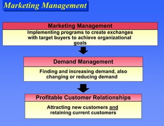 Marketing Management
Marketing Management
Implementing programs to create exchanges
with target buyers to achieve organizational
goals
Finding and increasing demand, also
changing or reducing demand
Demand Management
Attracting new customers and
retaining current customers
Profitable Customer Relationships
 