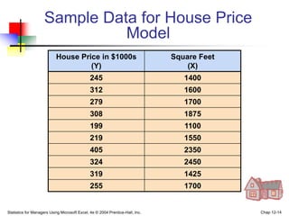 Statistics for Managers Using Microsoft Excel, 4e © 2004 Prentice-Hall, Inc. Chap 12-14
Sample Data for House Price
Model
House Price in $1000s
(Y)
Square Feet
(X)
245 1400
312 1600
279 1700
308 1875
199 1100
219 1550
405 2350
324 2450
319 1425
255 1700
 
