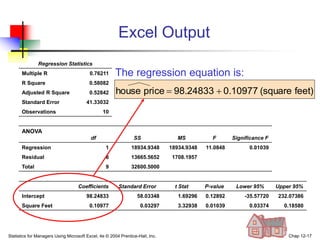 Statistics for Managers Using Microsoft Excel, 4e © 2004 Prentice-Hall, Inc. Chap 12-17
Excel Output
Regression Statistics
Multiple R 0.76211
R Square 0.58082
Adjusted R Square 0.52842
Standard Error 41.33032
Observations 10
ANOVA
df SS MS F Significance F
Regression 1 18934.9348 18934.9348 11.0848 0.01039
Residual 8 13665.5652 1708.1957
Total 9 32600.5000
Coefficients Standard Error t Stat P-value Lower 95% Upper 95%
Intercept 98.24833 58.03348 1.69296 0.12892 -35.57720 232.07386
Square Feet 0.10977 0.03297 3.32938 0.01039 0.03374 0.18580
The regression equation is:
feet)
(square
0.10977
98.24833
price
house 

 