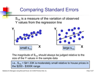 Statistics for Managers Using Microsoft Excel, 4e © 2004 Prentice-Hall, Inc. Chap 12-27
Comparing Standard Errors
Y
Y
X X
YX
s
small YX
s
large
SYX is a measure of the variation of observed
Y values from the regression line
The magnitude of SYX should always be judged relative to the
size of the Y values in the sample data
i.e., SYX = $41.33K is moderately small relative to house prices in
the $200 - $300K range
 
