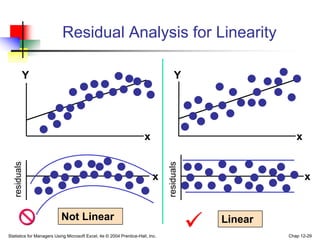 Statistics for Managers Using Microsoft Excel, 4e © 2004 Prentice-Hall, Inc. Chap 12-29
Residual Analysis for Linearity
Not Linear Linear

x
residuals
x
Y
x
Y
x
residuals
 