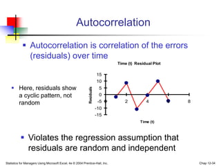 Statistics for Managers Using Microsoft Excel, 4e © 2004 Prentice-Hall, Inc. Chap 12-34
Autocorrelation
 Autocorrelation is correlation of the errors
(residuals) over time
 Violates the regression assumption that
residuals are random and independent
Time (t) Residual Plot
-15
-10
-5
0
5
10
15
0 2 4 6 8
Time (t)
Residuals
 Here, residuals show
a cyclic pattern, not
random
 